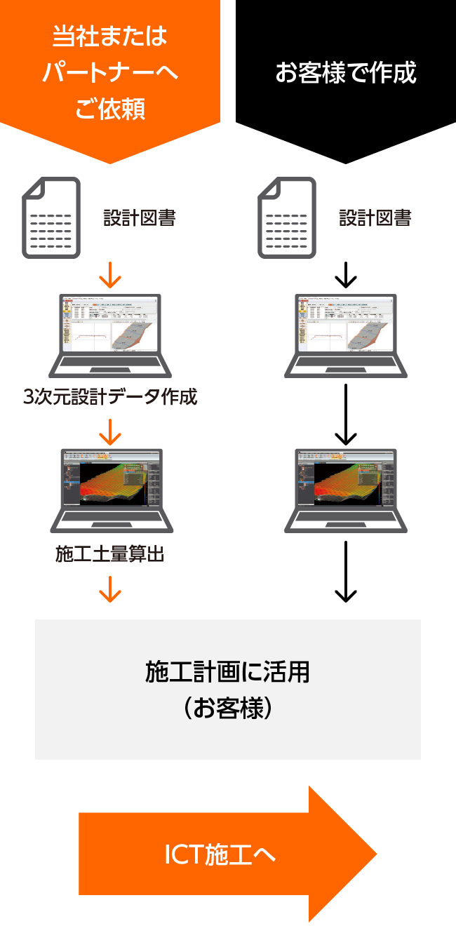 3次元設計データ 施工土量算出 Hitachi Construction Machinery